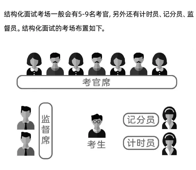 国考面试丨 一文看懂2025国家税务总局通化市东昌区税务局国家公务员面试形式