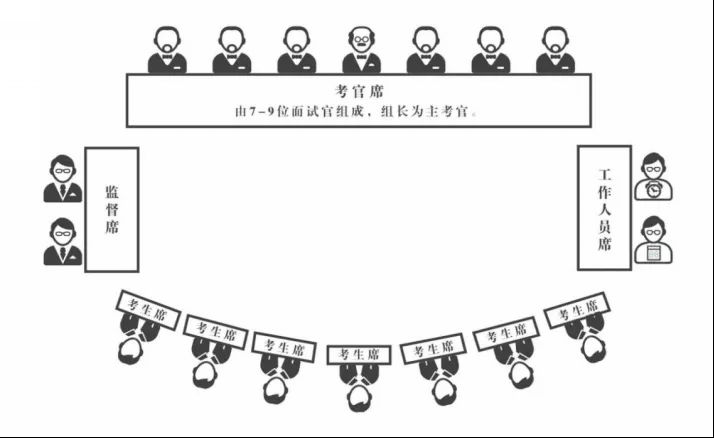 国考面试丨 一文看懂2025国家税务总局通化市税务局第一稽查局国家公务员面试形式