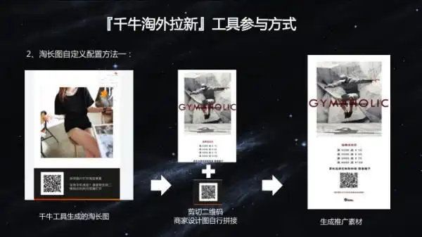 淘宝店怎么做站外推广