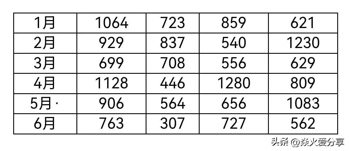 原来华为手机还是一台扫描仪?可以扫描身份证,这功能真厉害