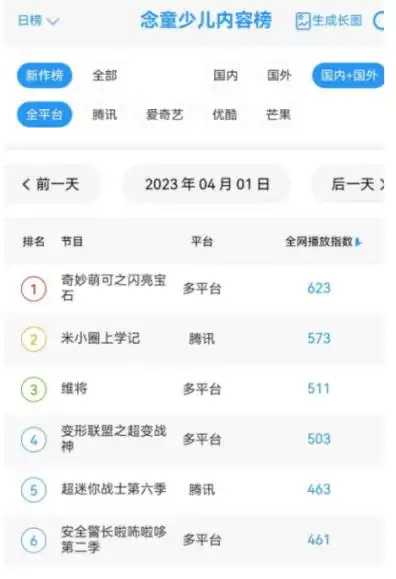 《变形联盟之超变战神》强势来袭，多重活动推动IP影响力爆发