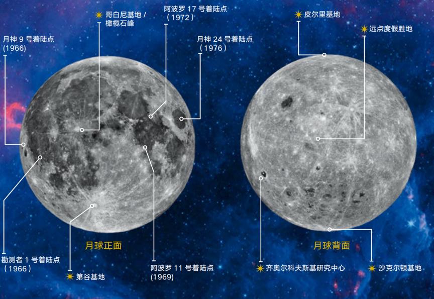 在地球上生活的我们,如何开始一场月球旅行?