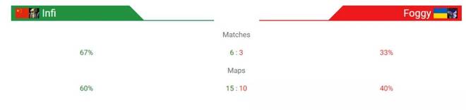零封精灵王 无敌的Infi回来了！他能将冠军留在中国吗？