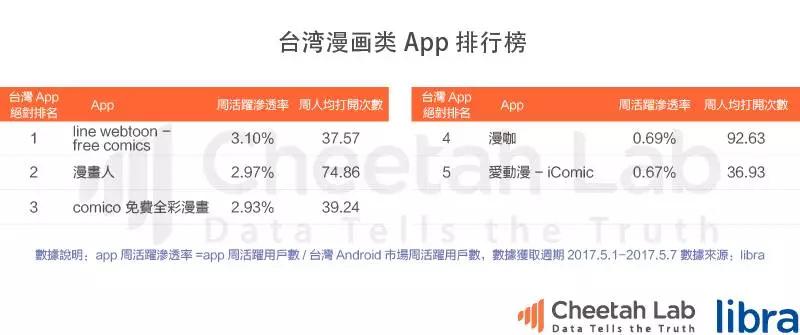 台湾真的是移动互联网时代的“废柴”吗？｜2017上半年台湾移动互联网报告