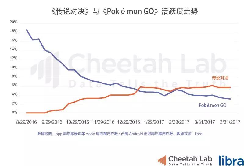 台湾真的是移动互联网时代的“废柴”吗？｜2017上半年台湾移动互联网报告