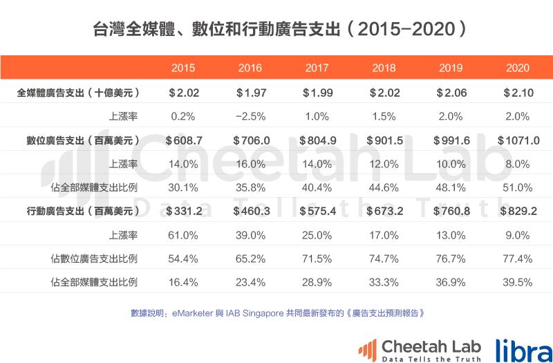 台湾真的是移动互联网时代的“废柴”吗？｜2017上半年台湾移动互联网报告