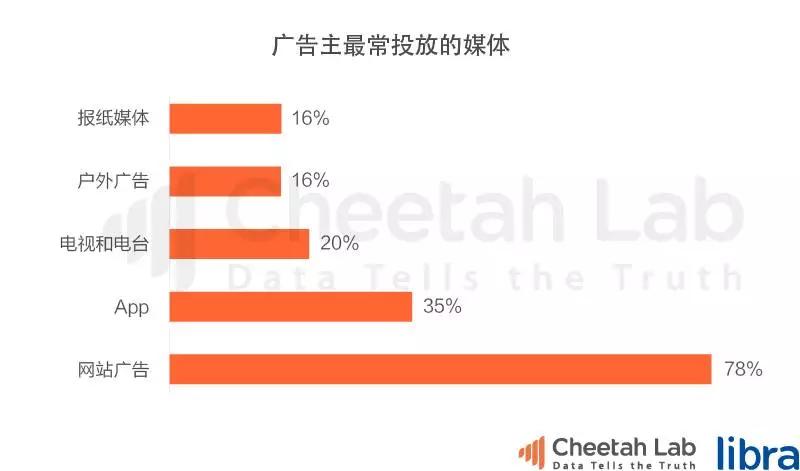 台湾真的是移动互联网时代的“废柴”吗？｜2017上半年台湾移动互联网报告
