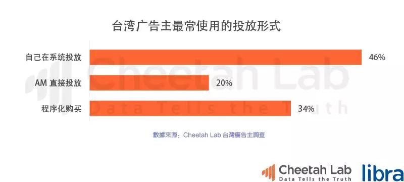 台湾真的是移动互联网时代的“废柴”吗？｜2017上半年台湾移动互联网报告