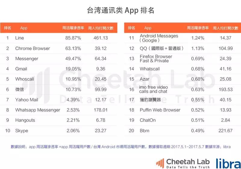台湾真的是移动互联网时代的“废柴”吗？｜2017上半年台湾移动互联网报告