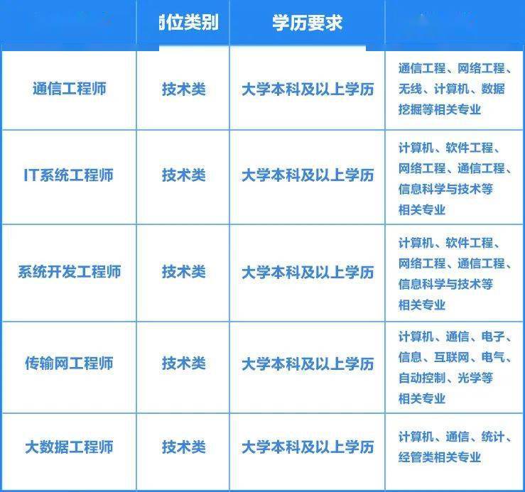 2024中国移动广东公司惠州分公司秋季校园招聘火热来袭