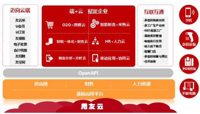 用友U8+V13.0erp系统免费试用版下载地址（安装金盘非破解版）