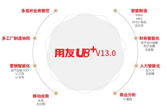 用友U8+V13.0erp系统免费试用版下载地址（安装金盘非破解版）