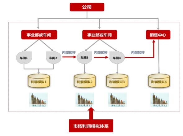 用友U8+V13.0erp系统免费试用版下载地址（安装金盘非破解版）