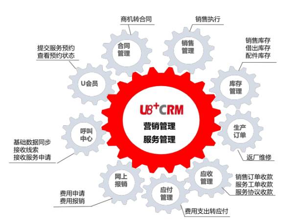 用友U8+V13.0erp系统免费试用版下载地址（安装金盘非破解版）