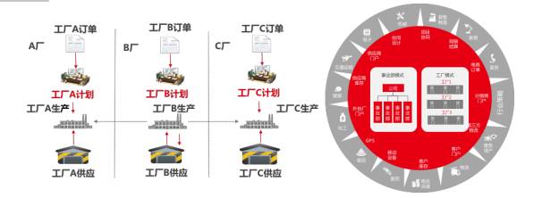 用友U8+V13.0erp系统免费试用版下载地址（安装金盘非破解版）