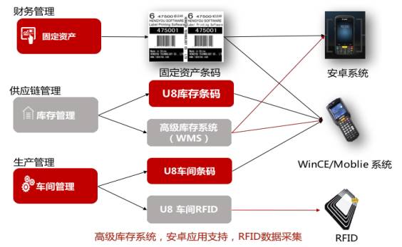 用友U8+V13.0erp系统免费试用版下载地址（安装金盘非破解版）