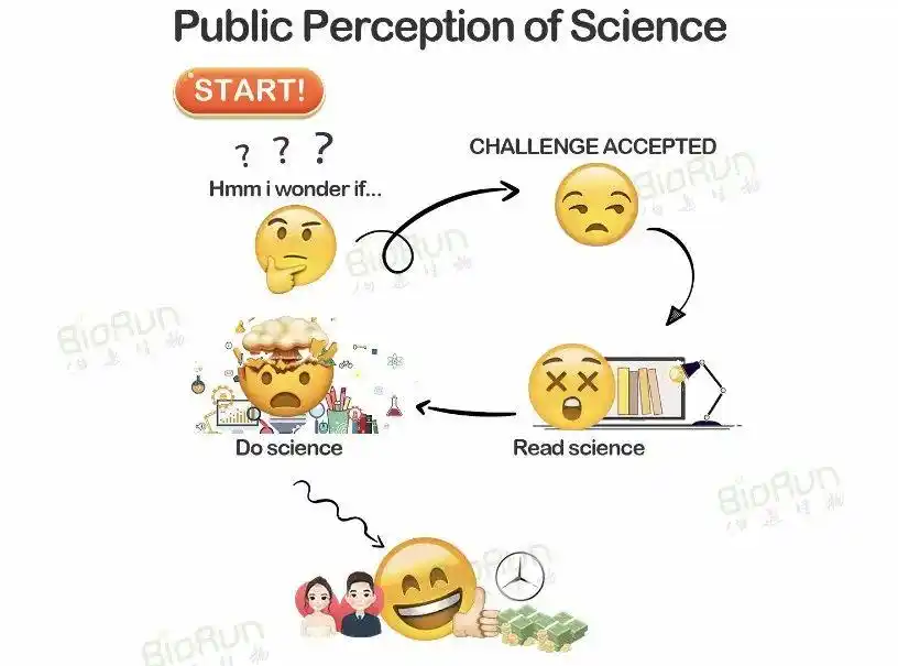 在转基因事件中，实验经常达不到预期的结果？