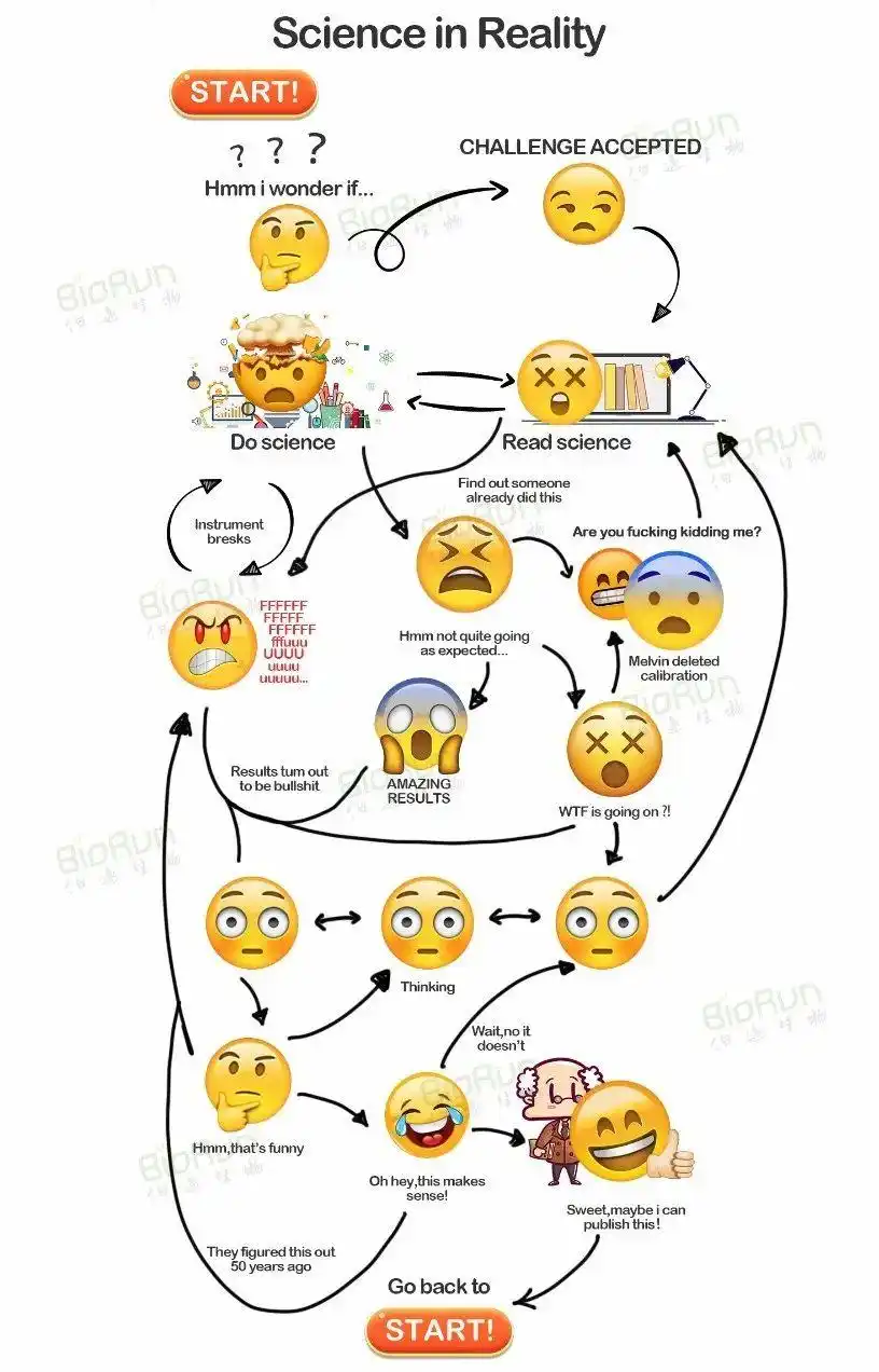 在转基因事件中，实验经常达不到预期的结果？
