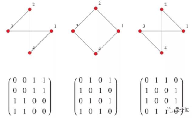 “GNN,简直太烂了”,一位Reddit网友的深度分析火了