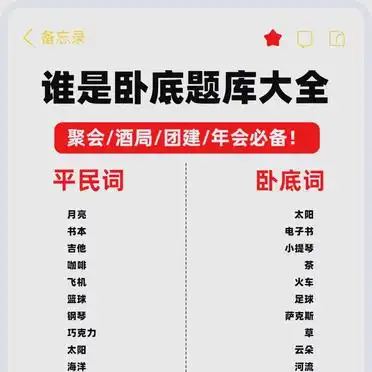 ️️谁是卧底?游戏规则大揭秘!