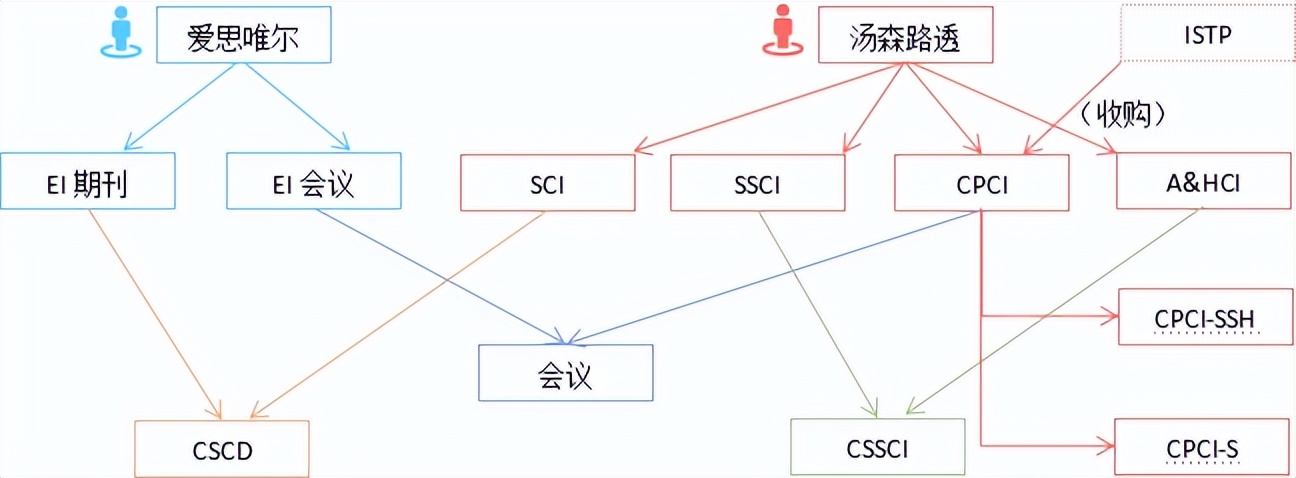 学术小白进阶，研究生第一课，什么是核心期刊？什么是普刊？
