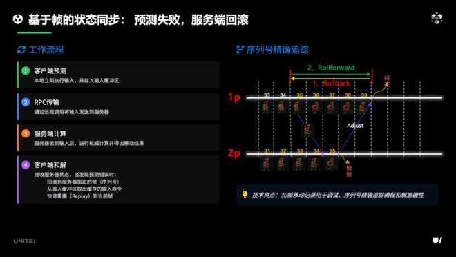 《合金弹头：觉醒》联机方案即将融入团结引擎
