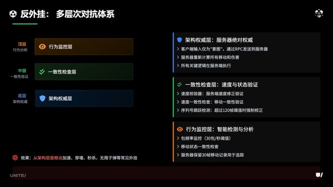《合金弹头：觉醒》联机方案即将融入团结引擎
