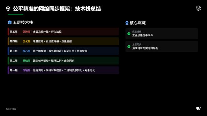 《合金弹头：觉醒》联机方案即将融入团结引擎