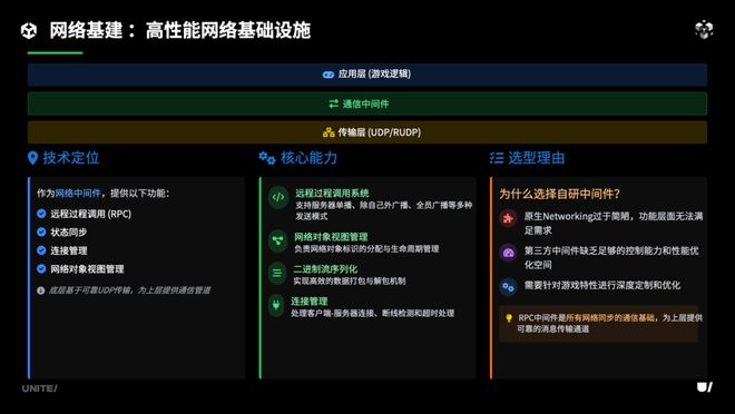 《合金弹头：觉醒》联机方案即将融入团结引擎