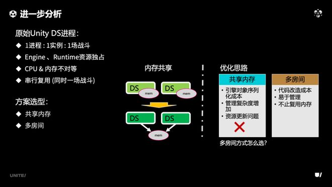 《合金弹头：觉醒》联机方案即将融入团结引擎