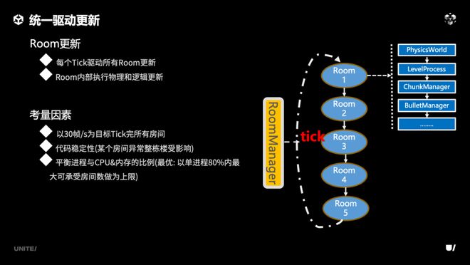 《合金弹头：觉醒》联机方案即将融入团结引擎