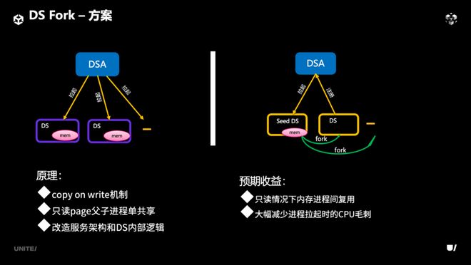 《合金弹头：觉醒》联机方案即将融入团结引擎