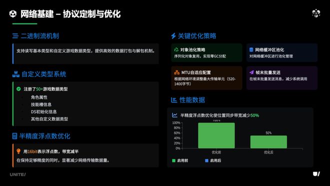 《合金弹头：觉醒》联机方案即将融入团结引擎