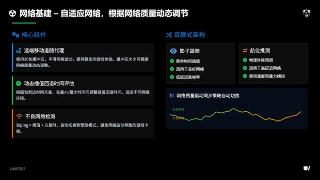 《合金弹头：觉醒》联机方案即将融入团结引擎