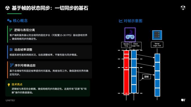 《合金弹头：觉醒》联机方案即将融入团结引擎