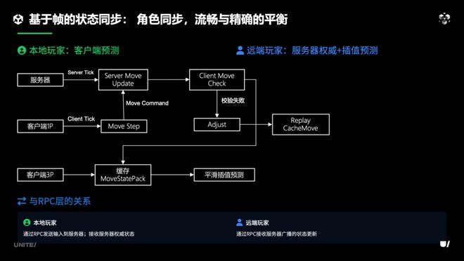 《合金弹头：觉醒》联机方案即将融入团结引擎