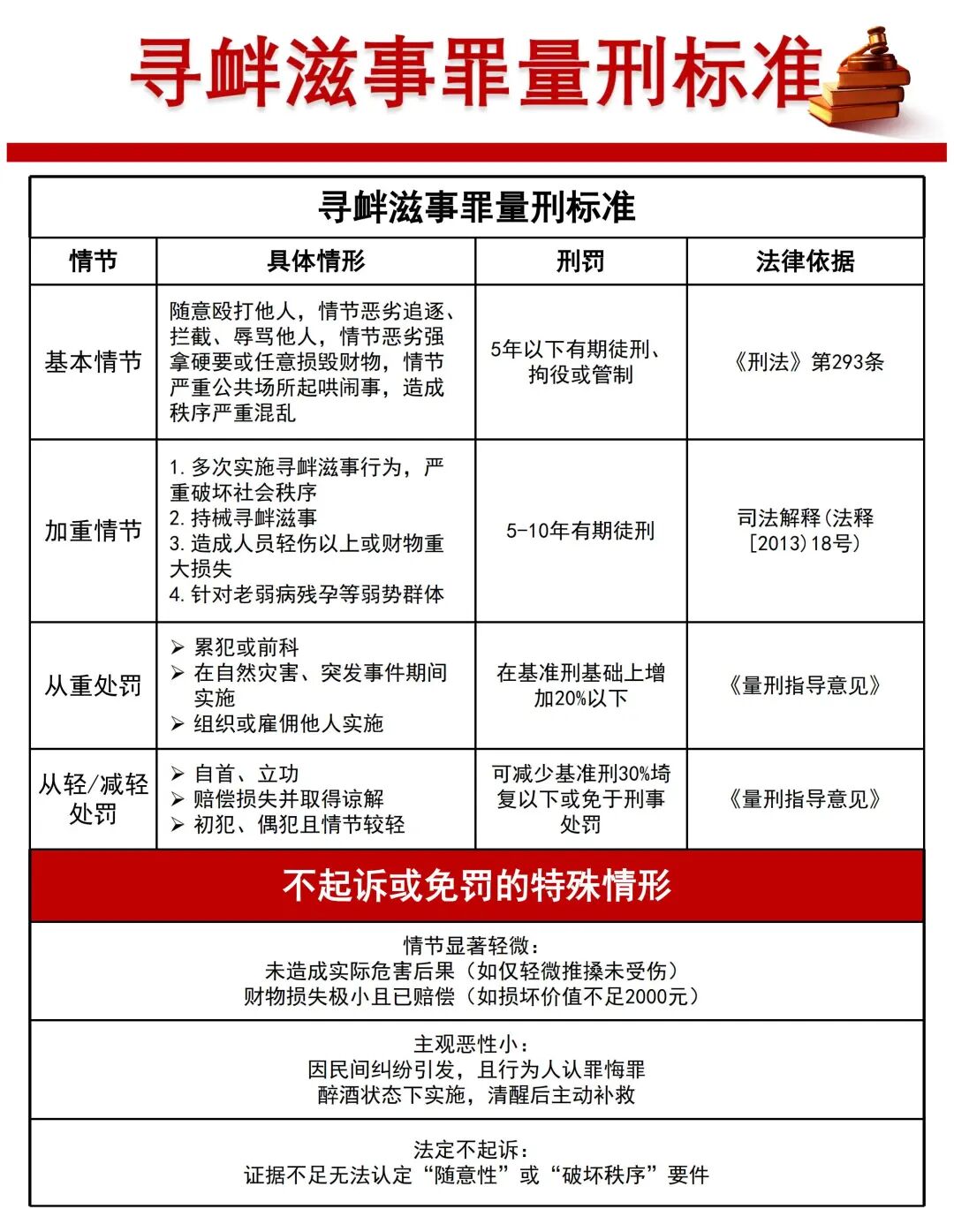 被打后如何判断伤情？刑事伤情鉴定标准及流程期限 附：PDF电子版