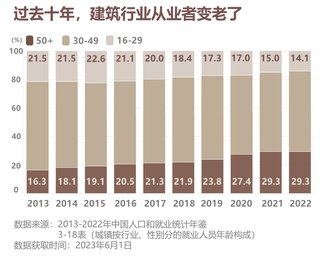 超龄关口下,第一代建筑业农民工的去与留