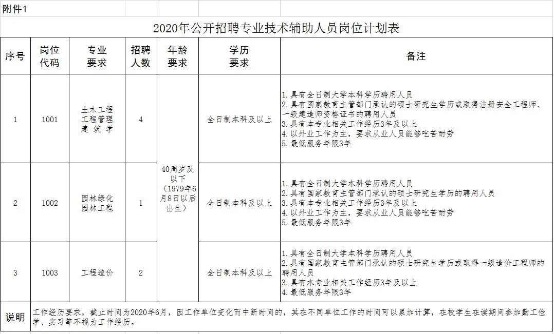 转需 | 滁州这里招7人！福利待遇不错哦