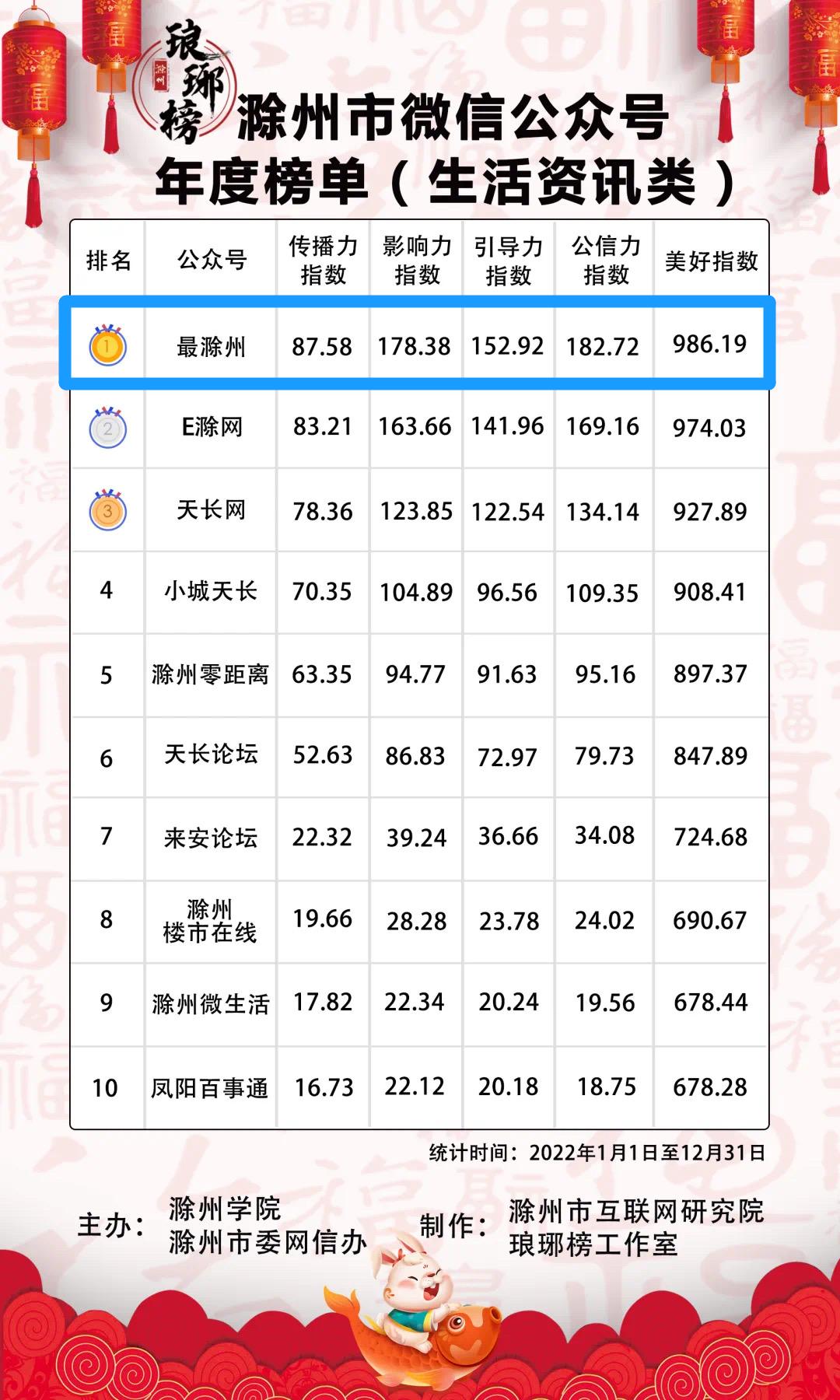 滁州这里正在招人!五险一金+双休!还有