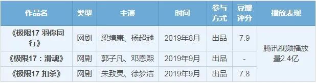 国内第一娱乐经纪公司,是它?!