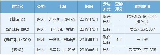 国内第一娱乐经纪公司,是它?!