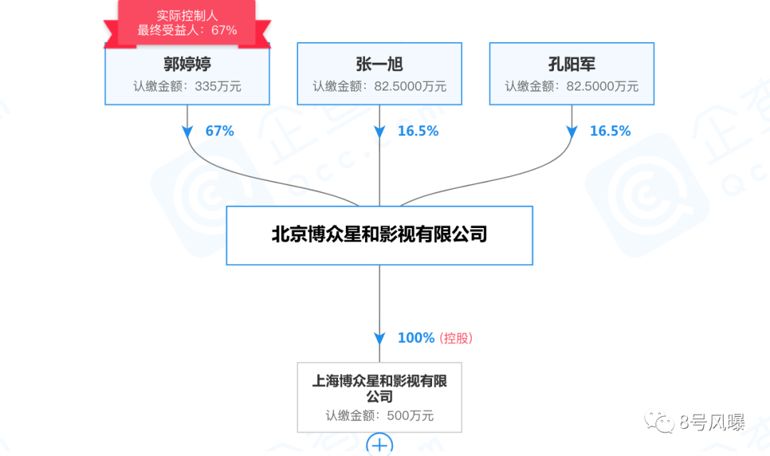 国内第一娱乐经纪公司,是它?!