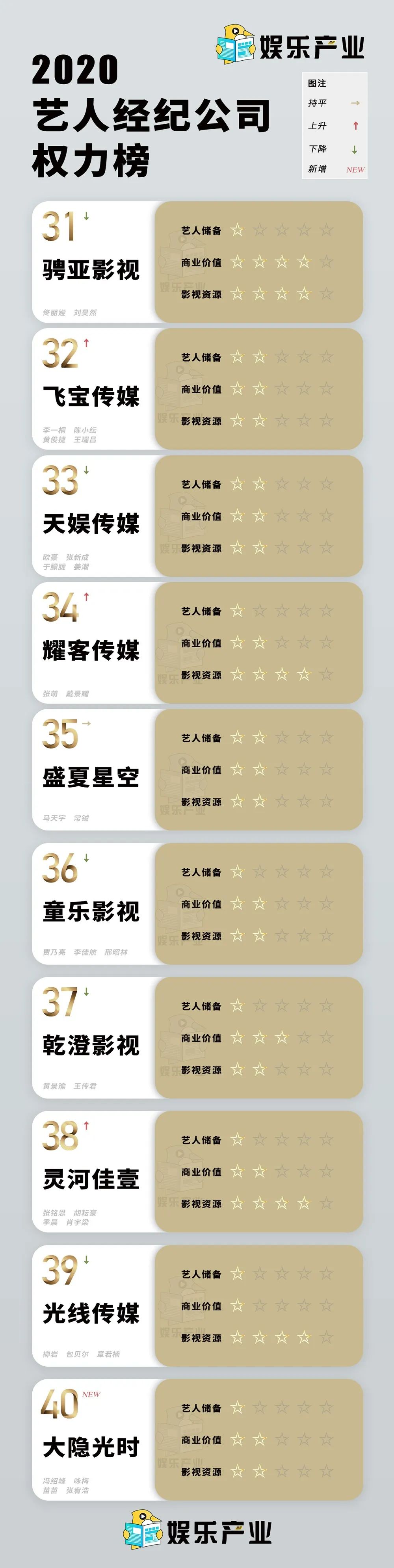 国内第一娱乐经纪公司,是它?!