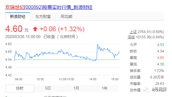 国内第一娱乐经纪公司,是它?!