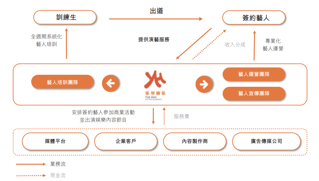 中国最大艺人管理公司乐华娱乐递表港交所 签约艺人韩庚、孟美岐等