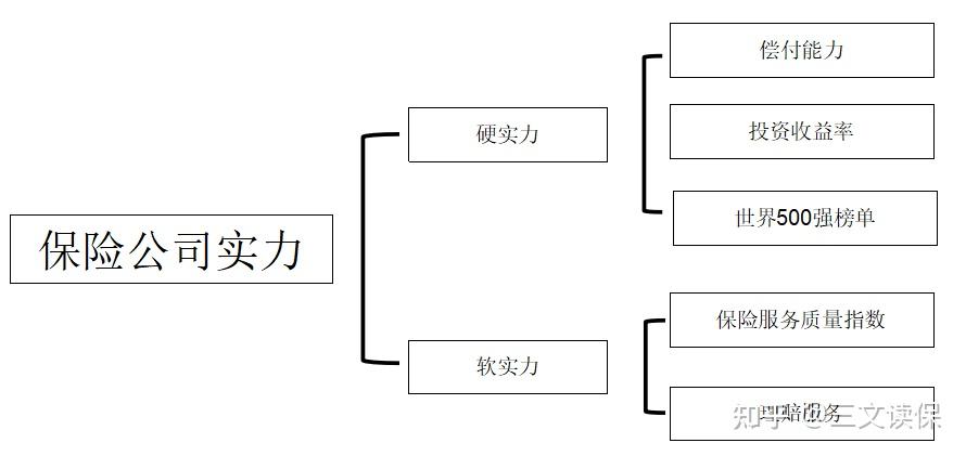 2026年保险公司十大排名!平安、人寿、太平、泰康,谁最强?(附重疾险、百万医疗险、增额寿、年金险2月推荐榜单)