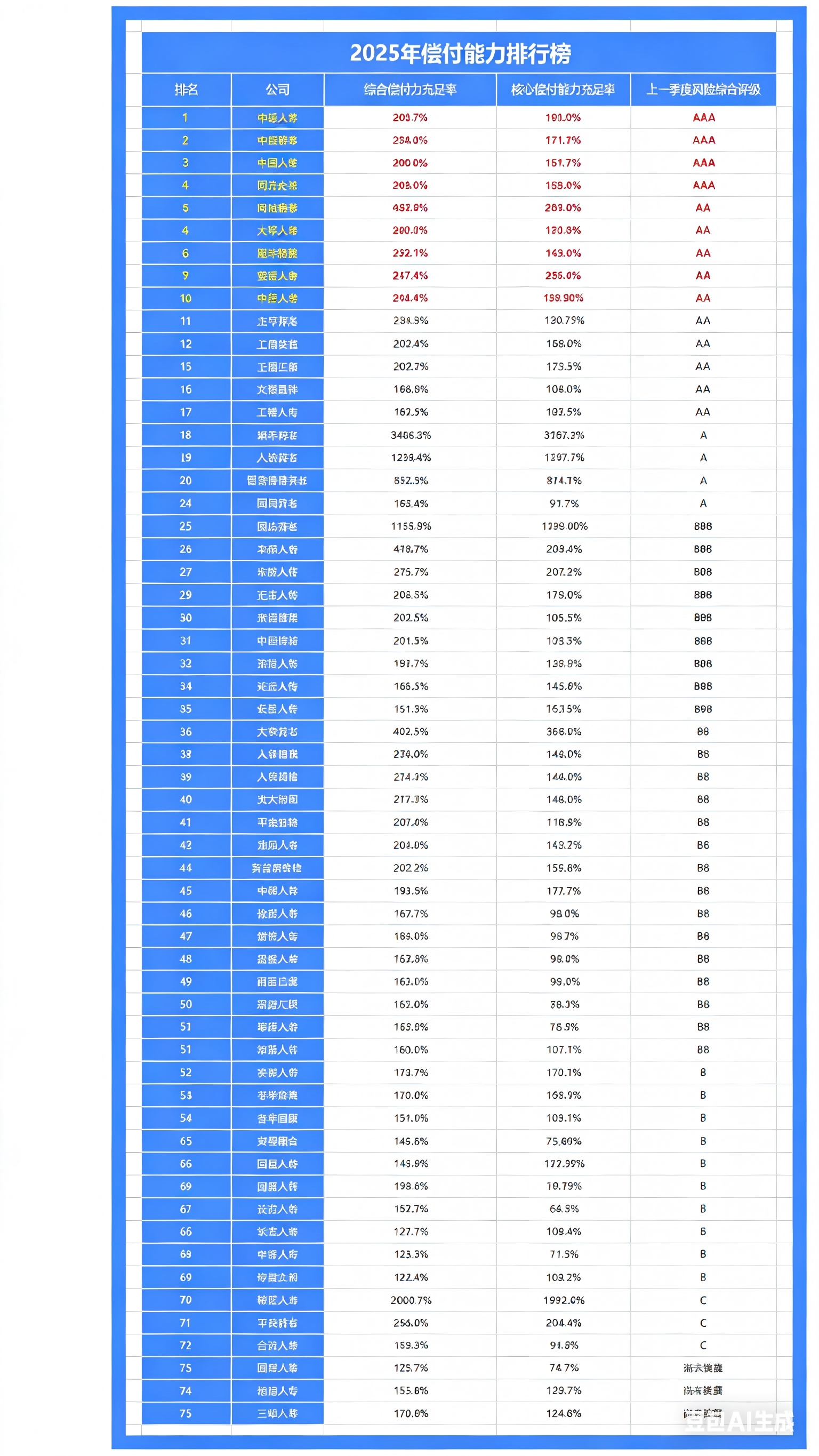2026年保险公司十大排名!平安、人寿、太平、泰康,谁最强?(附重疾险、百万医疗险、增额寿、年金险2月推荐榜单)
