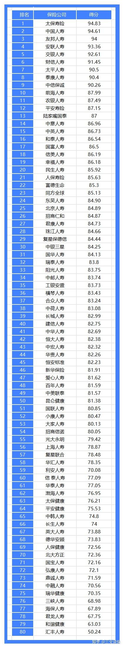 2026年保险公司十大排名!平安、人寿、太平、泰康,谁最强?(附重疾险、百万医疗险、增额寿、年金险2月推荐榜单)