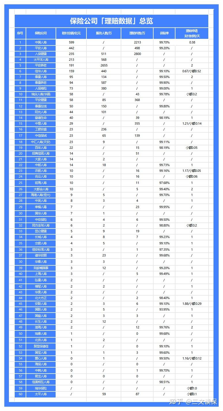 2026年保险公司十大排名!平安、人寿、太平、泰康,谁最强?(附重疾险、百万医疗险、增额寿、年金险2月推荐榜单)
